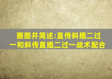 画图并简述:直传斜插二过一和斜传直插二过一战术配合